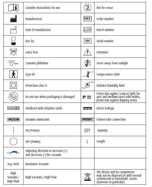 SUNSET SU100AC Suction Machine AC fig 2