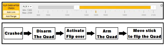 "Flip Over After Crash" Procedure