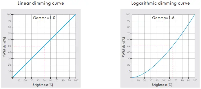 superlighting D4C-XE 4 Channel Constant Current DMX512 and RDM Decoder-FIG8