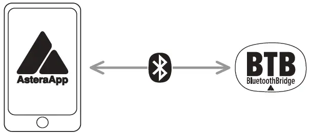 ASTERA-FP6-HydraPanel-LED-Light-fig-17