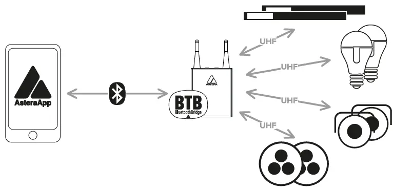 ASTERA-FP6-HydraPanel-LED-Light-fig-18