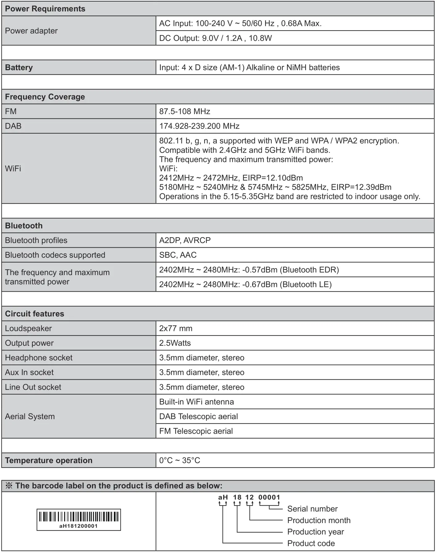 SANGEAN WFR-28BT Ultra Compact Portable Internet Radio - Specifications
