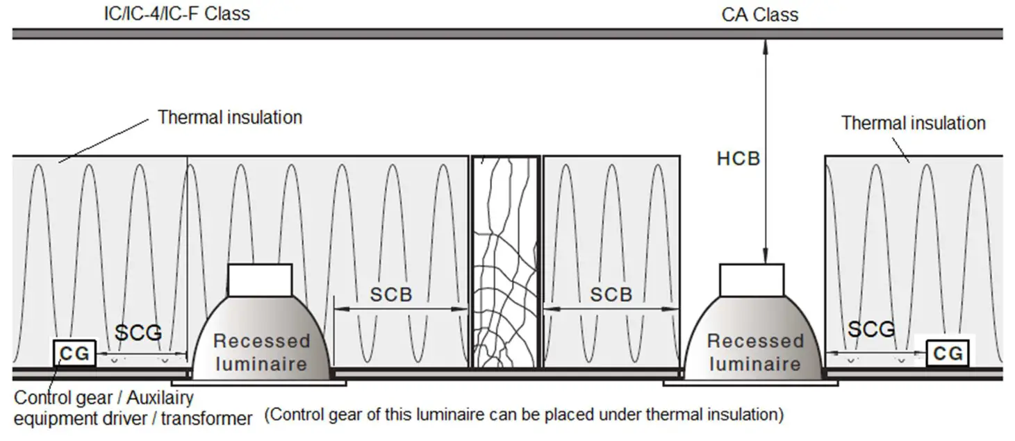 Lucci decor 170010 Custom Tri-Colour LED Downlight - fig1