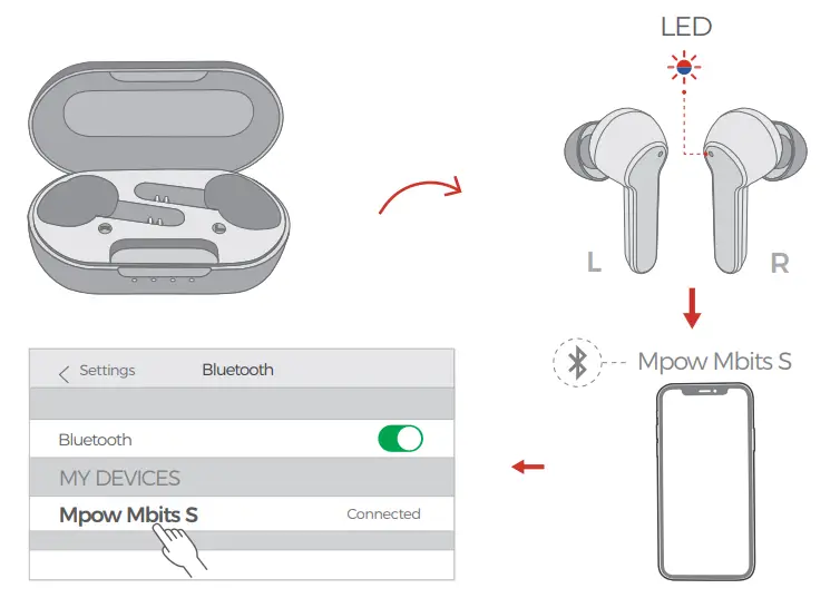 MPOW True Wireless - PAIRING