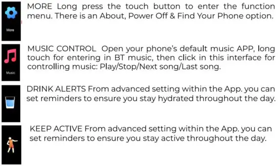 FIG 4 GETTING TO KNOW THE SCREENS