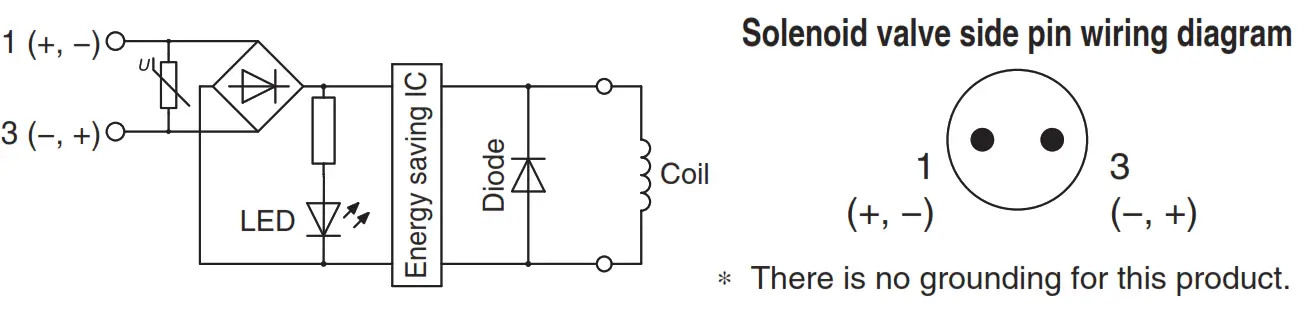 SMC DXT1215 Series High Speed Pilot Operated Solenoid Valve - pin