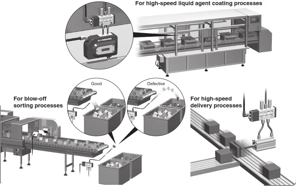 SMC DXT1215 Series High Speed Pilot Operated Solenoid Valve - processes