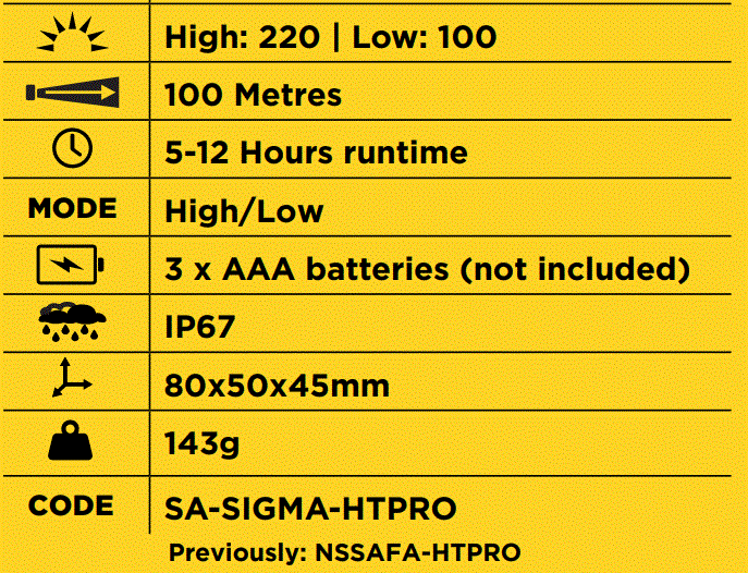 NightSearcher SIGMA ATEX Head Torch Pro 220 Lumen ATEX Head Torch 1