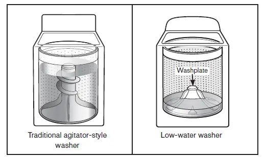Maytag-MVWB880BW-TOP-LOADIN