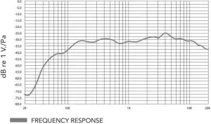 Frequency Response Graph