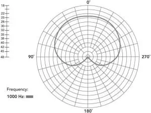 Frequency Response Graph