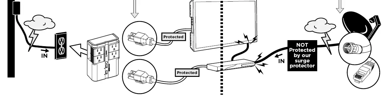 SANUS SA-OWSP42 On-Wall Surge Protector 1