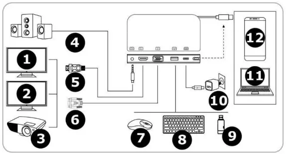 velleman PCMP131 USB 3.1 Type C Docking Station-1