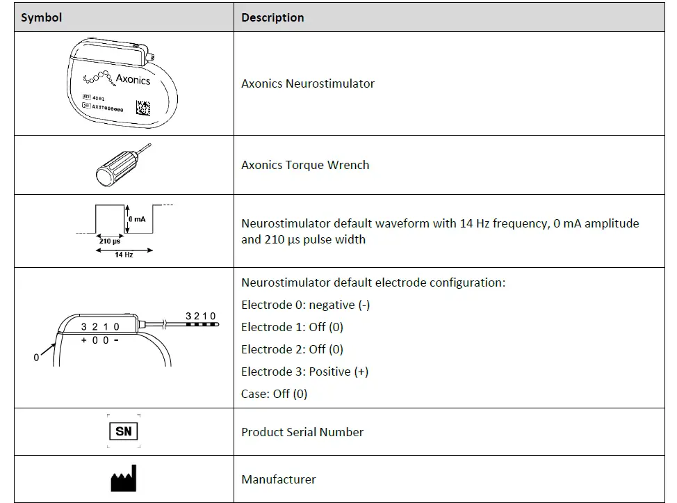 Axonics 4101 Recharge-Free Neurostimulator FIG (3)