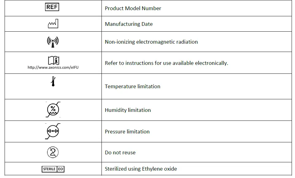 Axonics 4101 Recharge-Free Neurostimulator FIG (4)