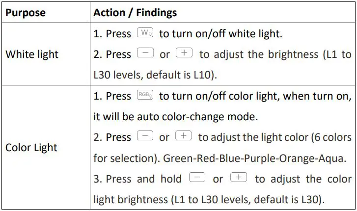 LUMIMAN Sunrise Smart Wake Up Light User Manual - BEDSIDE LIGHT