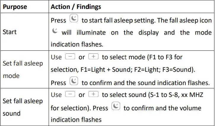 LUMIMAN Sunrise Smart Wake Up Light User Manual - FALL ASLEEP