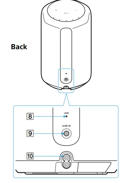 Sony SRS-RA3000 360 Reality Audio Wi-Fi Wireless Speaker Operating (16)