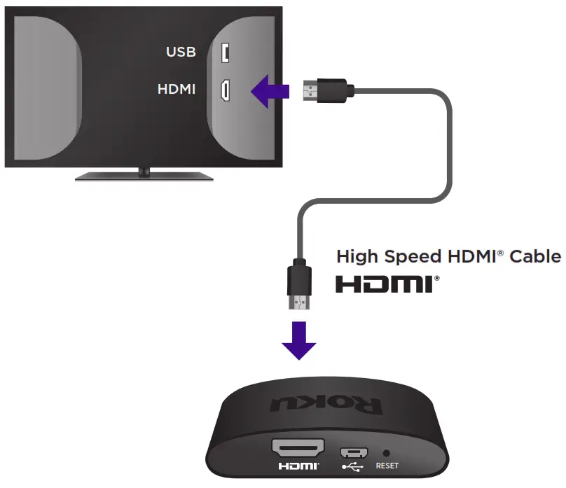 Roku 3930R Express Streaming Media Player get started