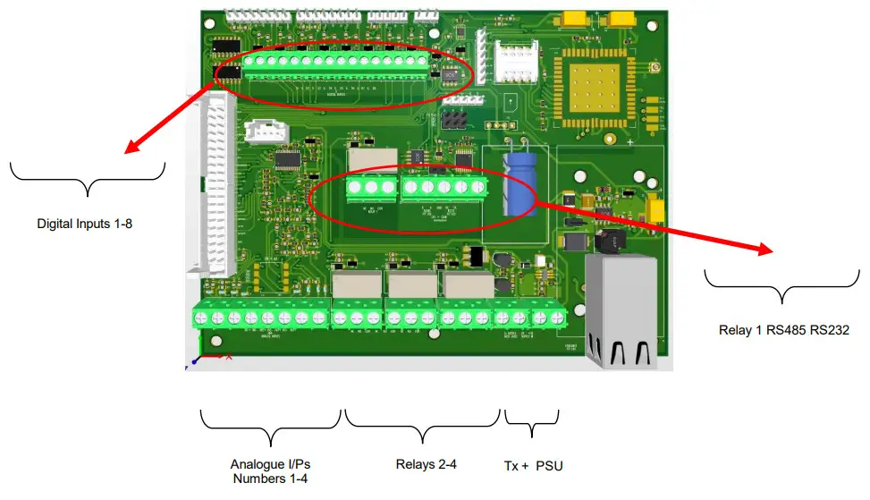 sensata IoT Gateway 00 12 24V DC POWERED IoT Gateway - CONNECTIONS