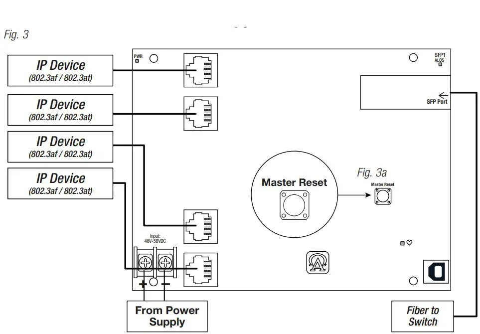 Altronix Netway NetWay4EL Series Ethernet Over Fiber PoE+ Switch Installation Guide - Fig 3