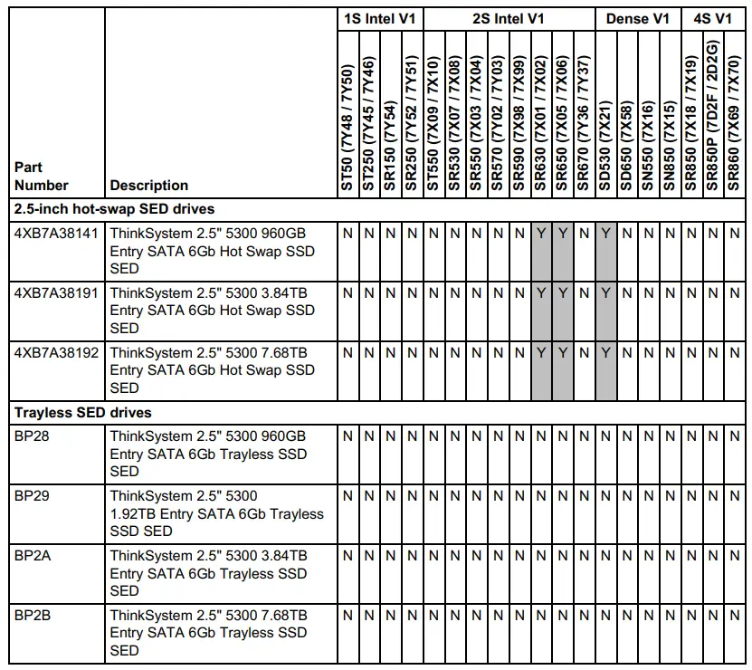 Lenovo ThinkSystem 5300 Entry 6Gb SATA SED SSDs fig 2