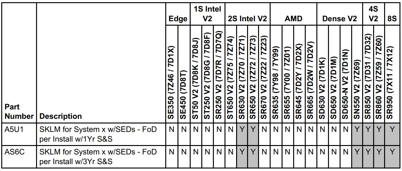 Lenovo ThinkSystem 5300 Entry 6Gb SATA SED SSDs fig 3