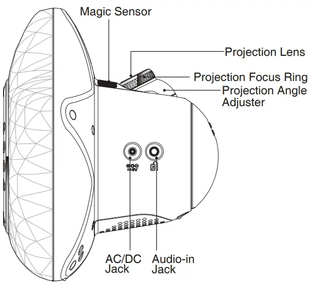 PRODUCT LAYOUT AND BUTTONS