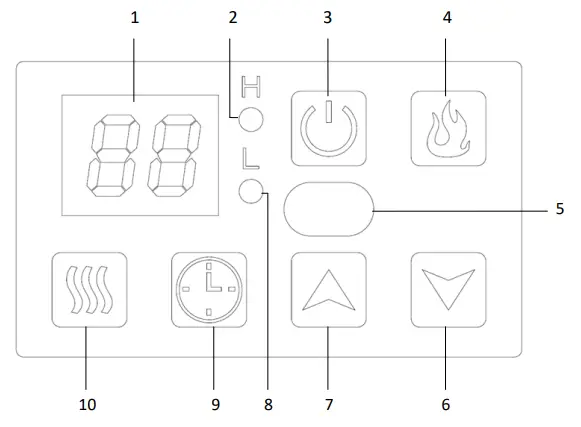Comfort Glow QF4561R Quartz Fireplace -CONTROL PANEL