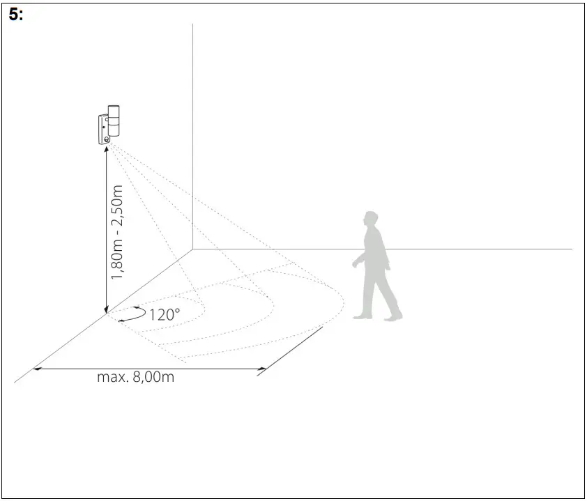 SEBSON WAL SENSOR A LED Wall Light Sensor A LED - Figure 3