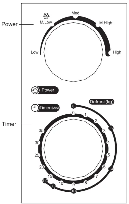 Dawlance MD 15 Microwave Oven - fig 2