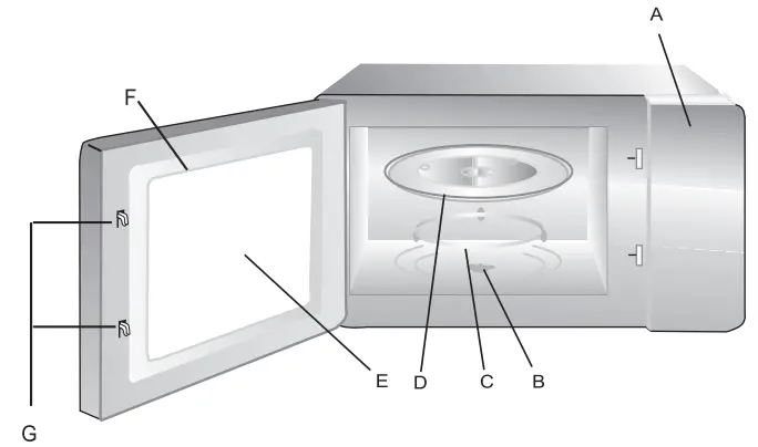 Dawlance MD 15 Microwave Oven - fig