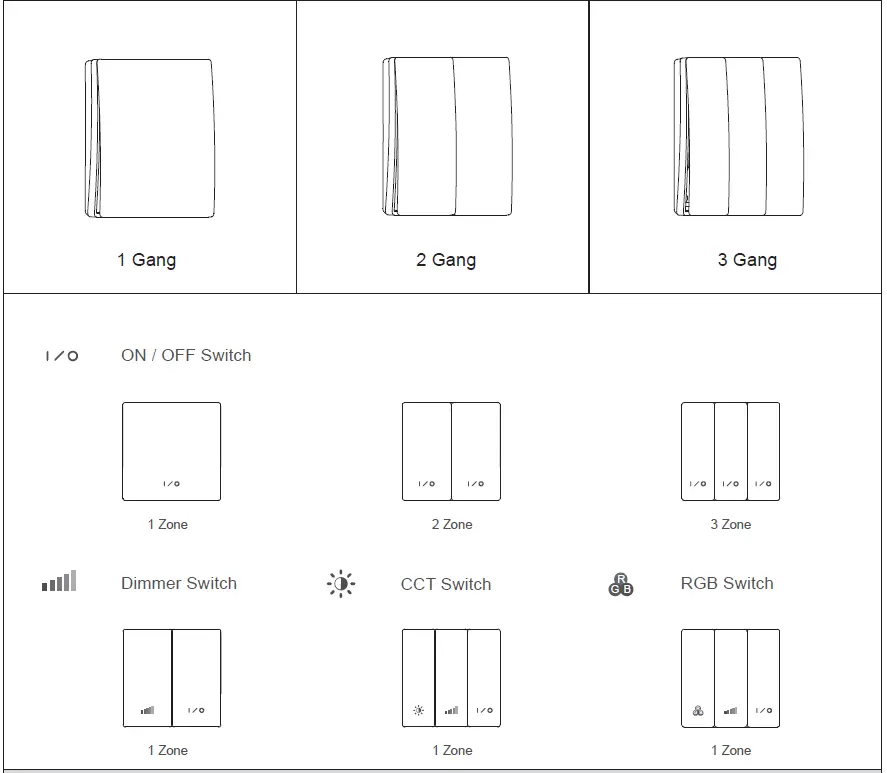 Kinetic-CUL-40030-Series-Wall-Switches-fig-11