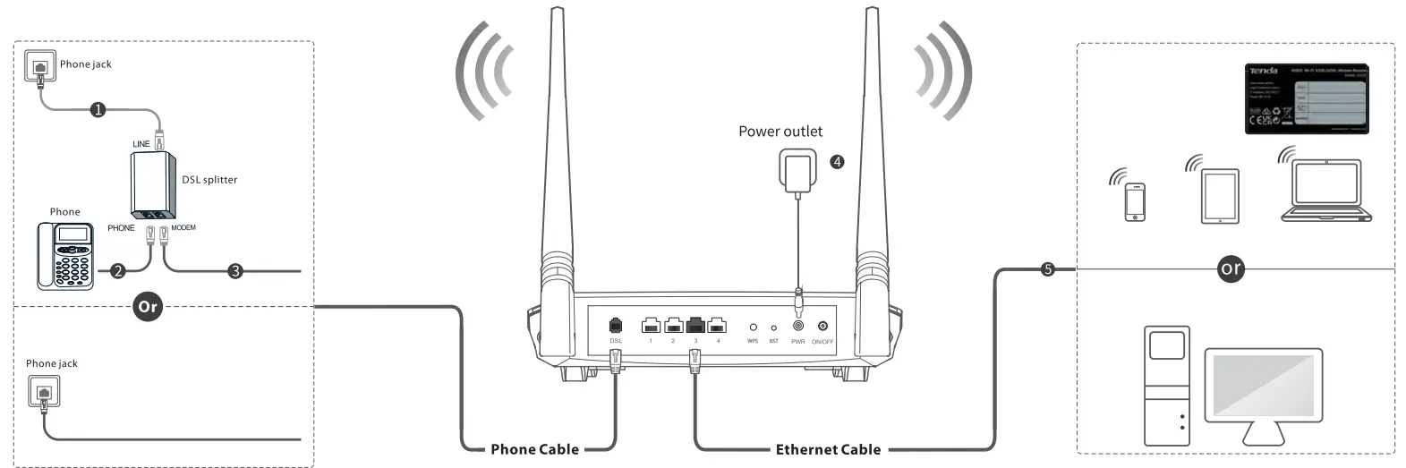 Tenda N300 WiFi VDSL ADSL Modem Router V300 fig 3