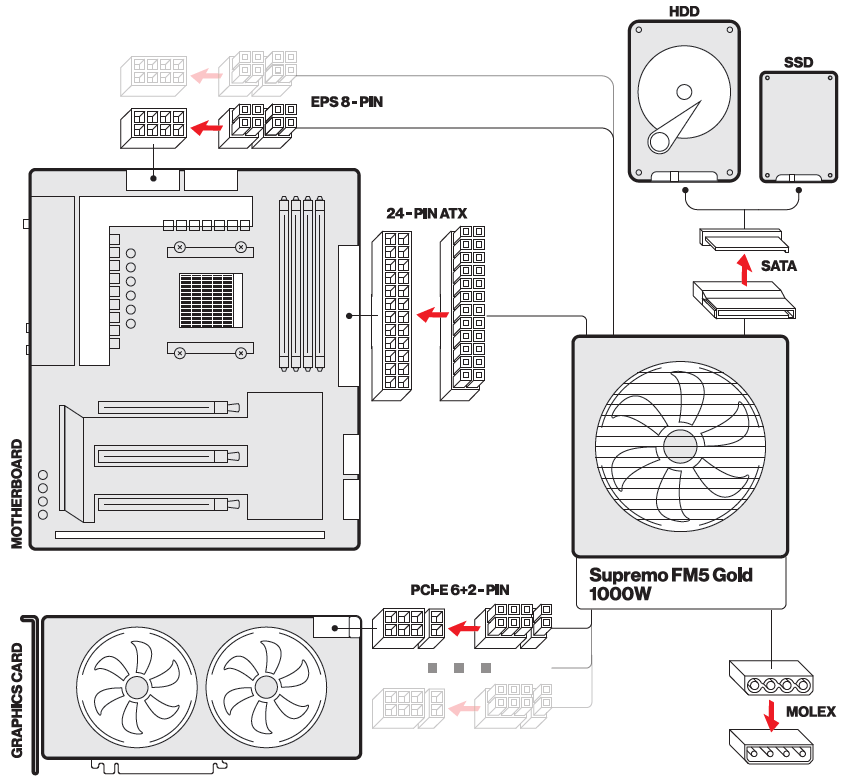 ENDORFY-EY7A010-Supremo-FM5-Gold-1000W-Power-Supply-fig- (2)
