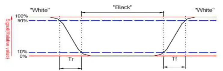Surenoo STP0400B 320480 Series TFT LCD Panel - fig9