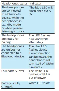 PHILIPS-TAN7506-7000-Series-Headphones-10