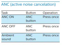 PHILIPS-TAN7506-7000-Series-Headphones-12