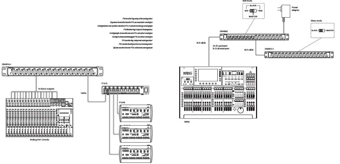 Thomann-MIDAS-DN4800-Series-01