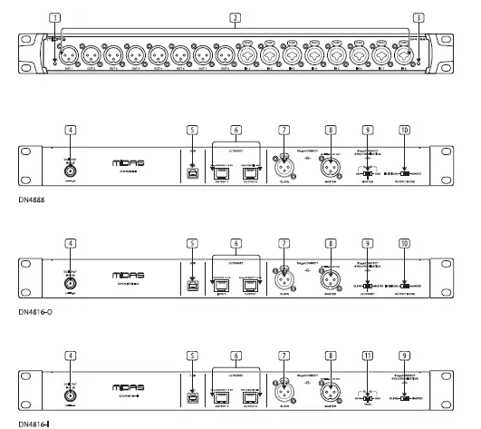 Thomann-MIDAS-DN4800-Series-02