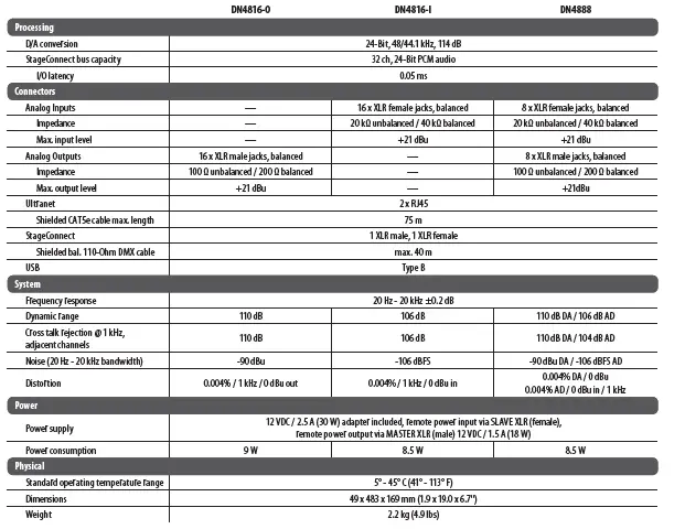 Thomann-MIDAS-DN4800-Series-05