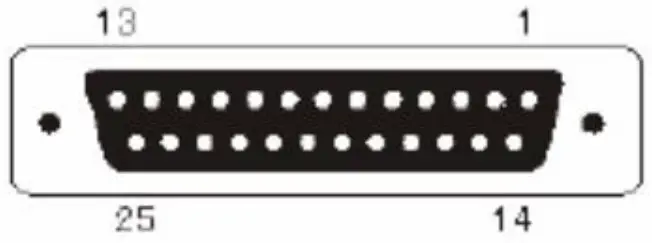 Serial Port Description