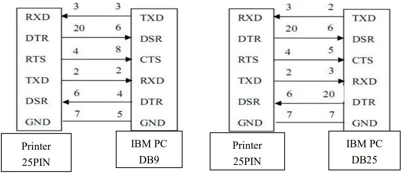Connecting Instructions