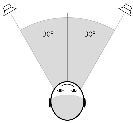 spl Phonitor se VOLTAiR Headphone Amplifier with DAC -Angle