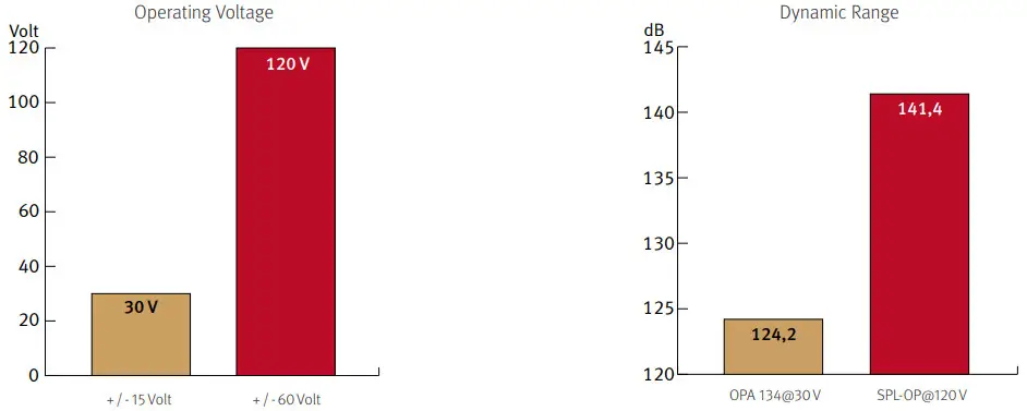 spl Phonitor se VOLTAiR Headphone Amplifier with DAC -Comparisons