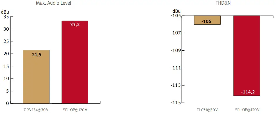 spl Phonitor se VOLTAiR Headphone Amplifier with DAC -Comparisons2