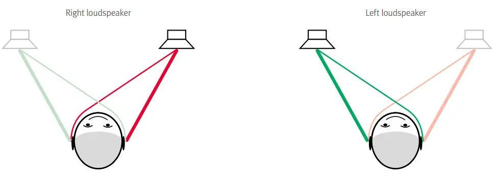 spl Phonitor se VOLTAiR Headphone Amplifier with DAC -Phonitor Matrix