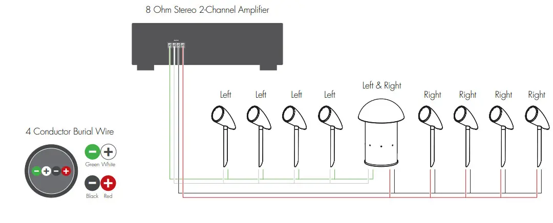MartinLogan Outdoor Living Foundation 8.1 System - Amplifier