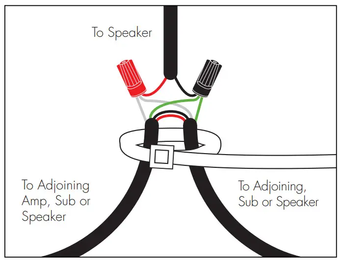 MartinLogan Outdoor Living Foundation 8.1 System - Cable Connections