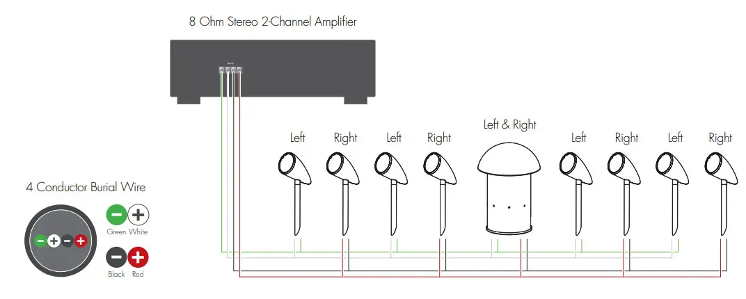 MartinLogan Outdoor Living Foundation 8.1 System - Option 2
